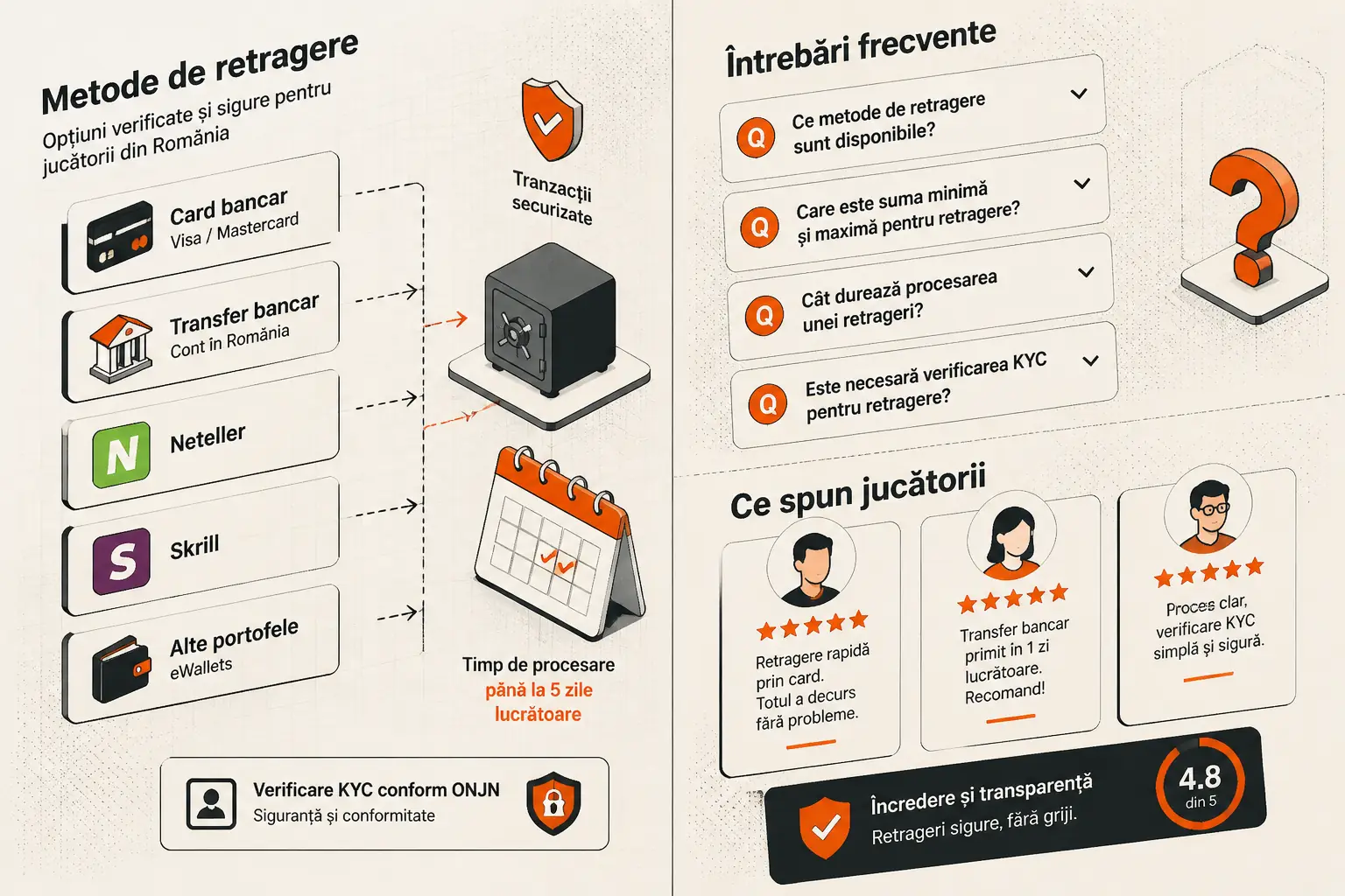 Retragere Nitro Casino: metode, limite și termene visual guide for Nitro Casino